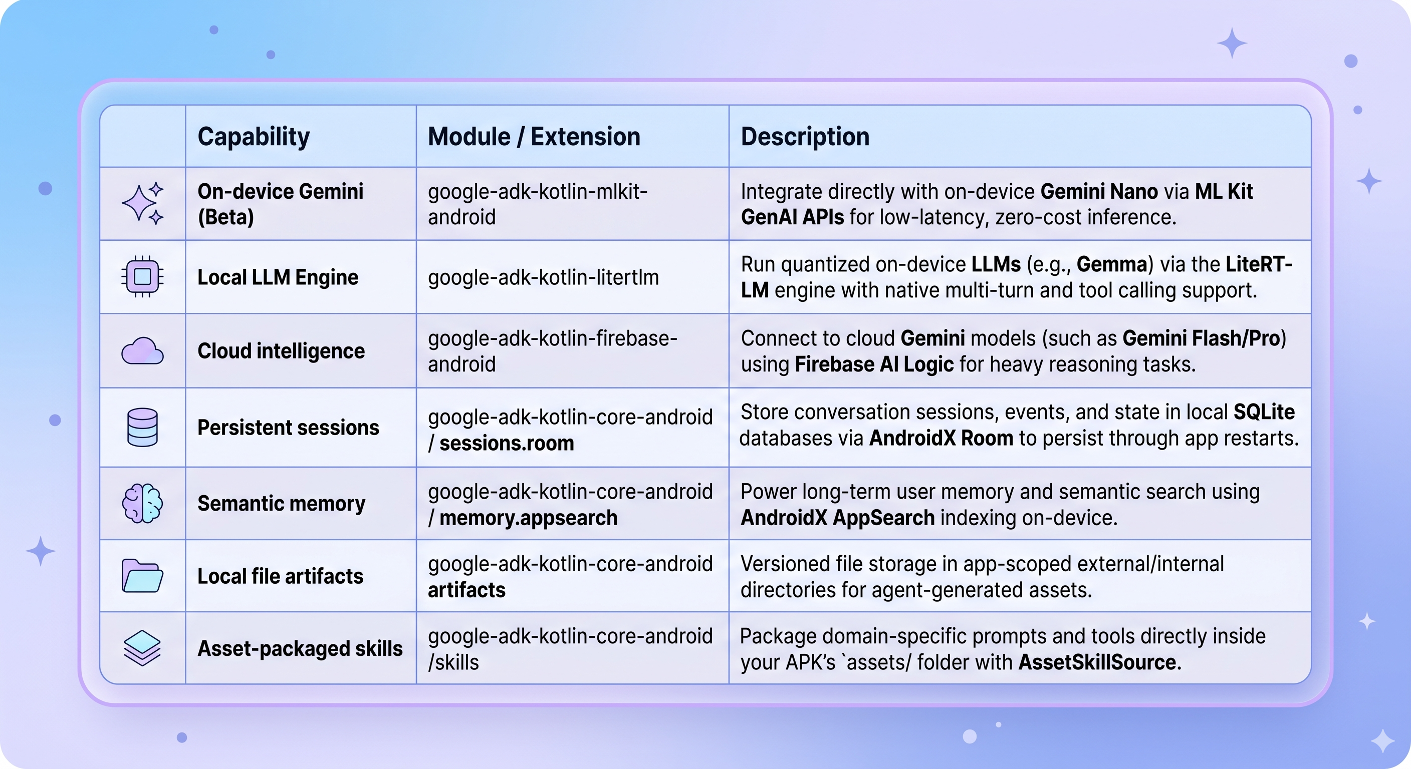 adk-capabilities