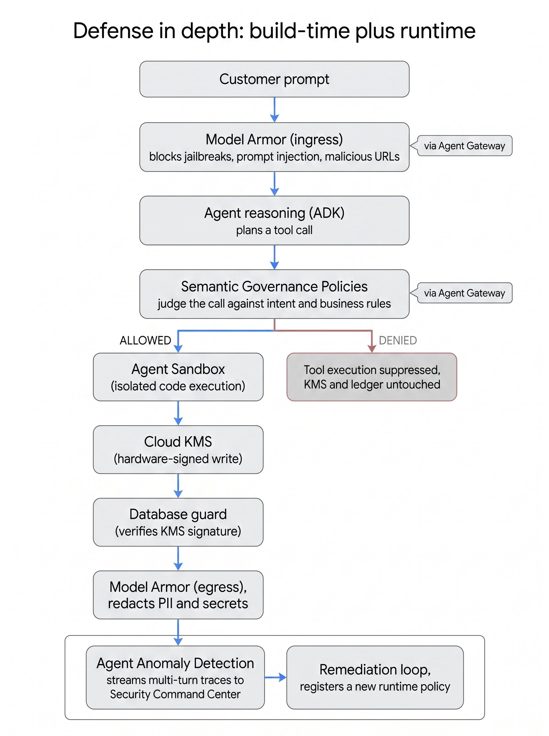 diagram-3