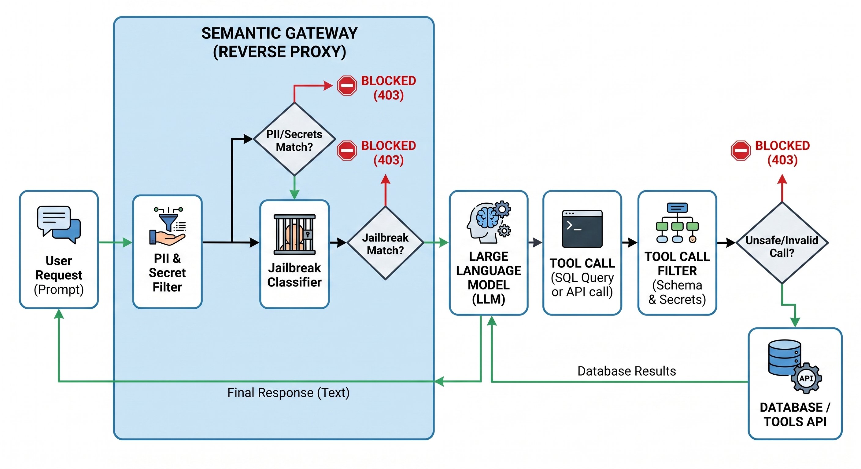 diagram-2