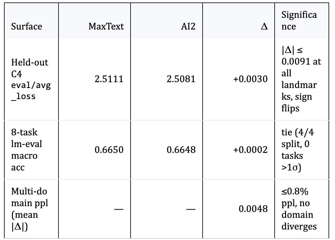 table 3