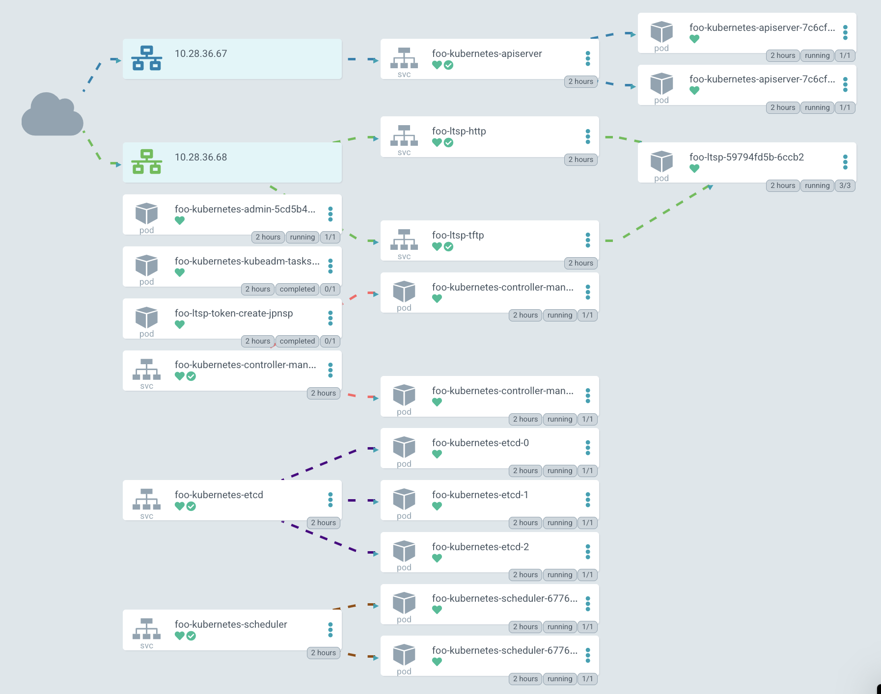 Kubernetes-in-Kubernetes and the WEDOS PXE bootable server farm